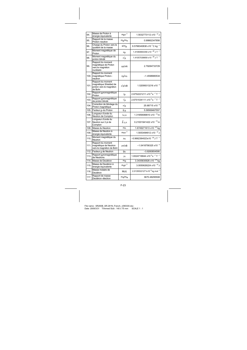 CITIZEN SR-281N User Manual | Page 157 / 339