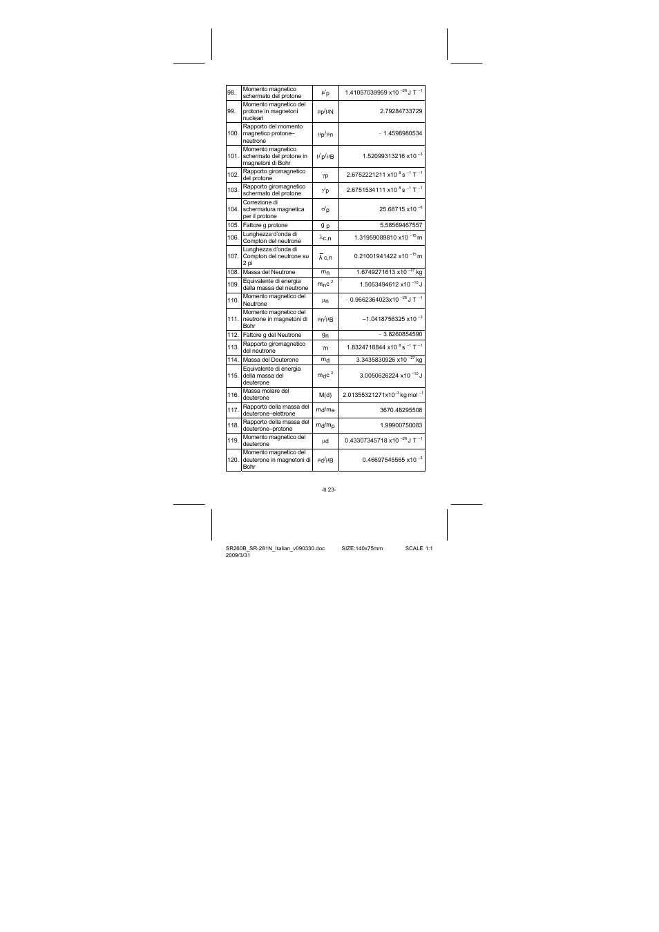 CITIZEN SR-281N User Manual | Page 191 / 339