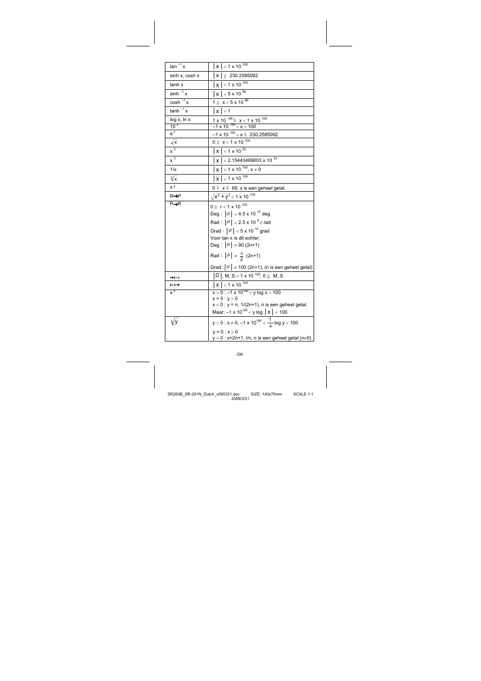 CITIZEN SR-281N User Manual | Page 210 / 339