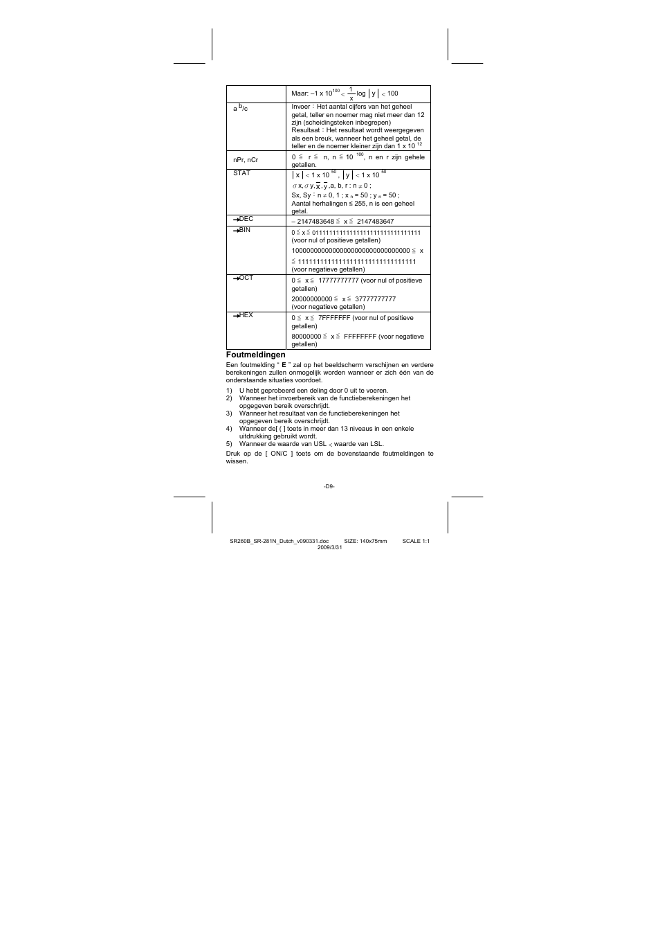 CITIZEN SR-281N User Manual | Page 211 / 339