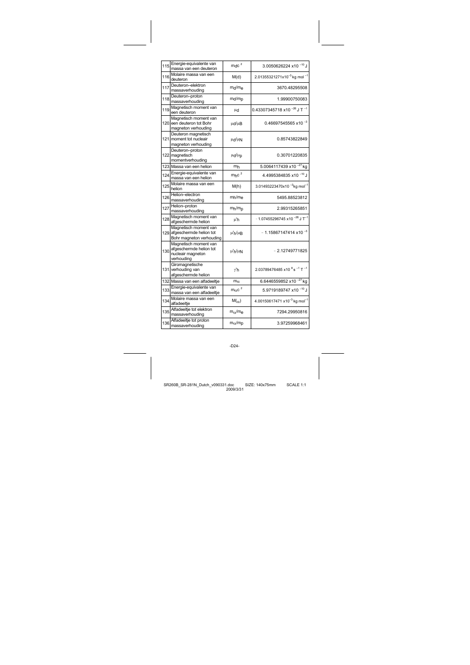 CITIZEN SR-281N User Manual | Page 226 / 339