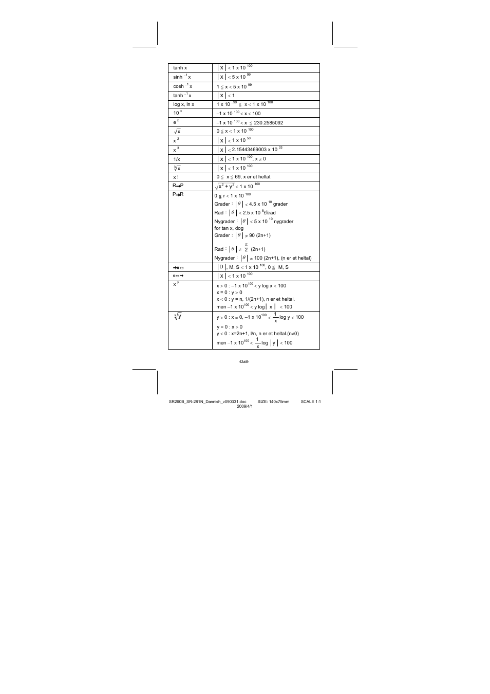 CITIZEN SR-281N User Manual | Page 244 / 339