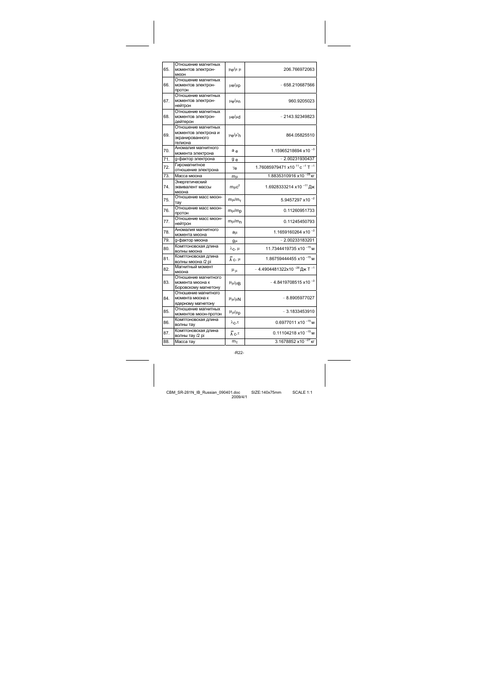 CITIZEN SR-281N User Manual | Page 291 / 339