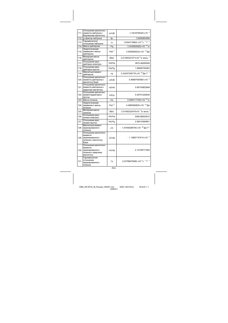 CITIZEN SR-281N User Manual | Page 293 / 339