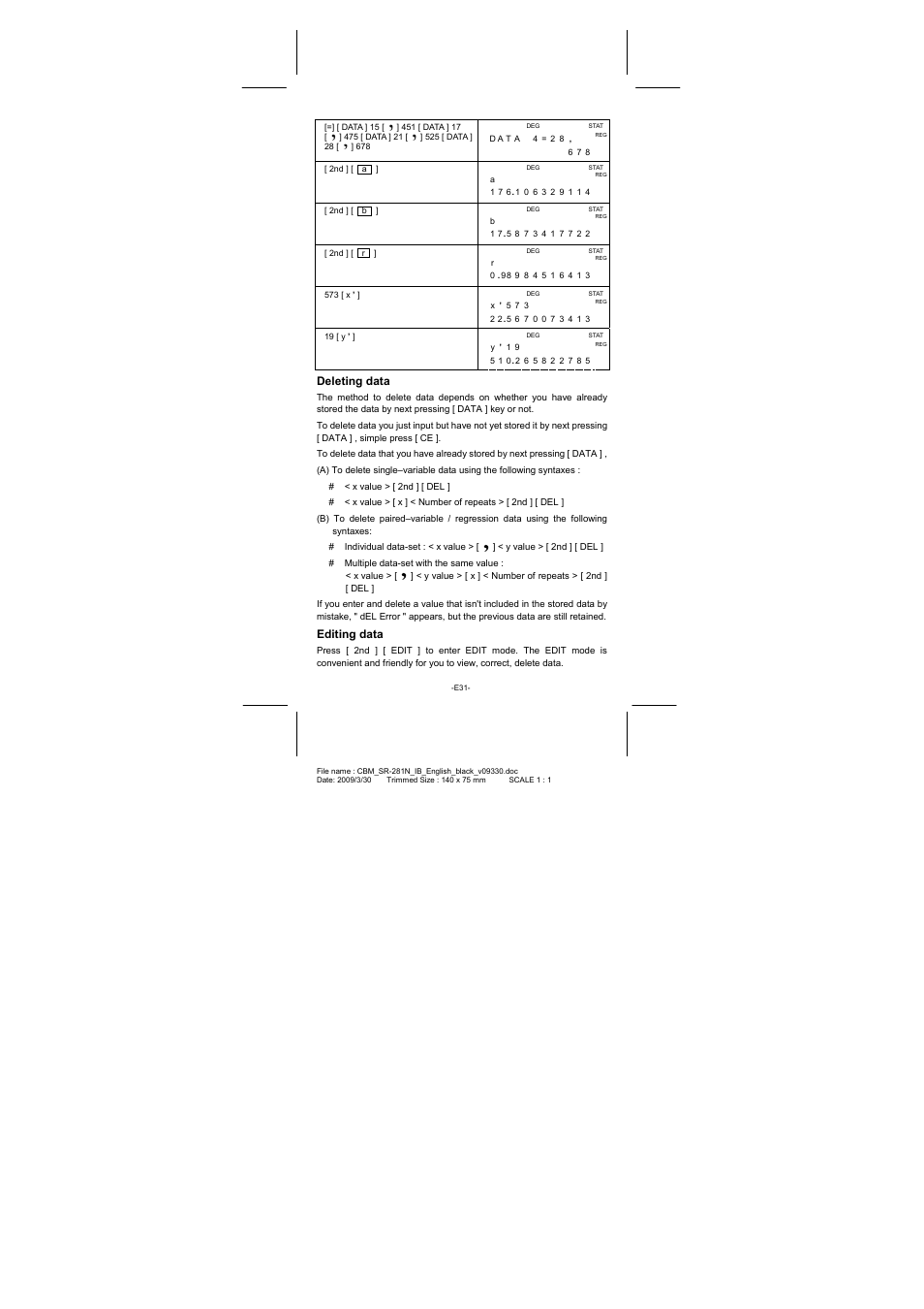 Deleting data, Editing data | CITIZEN SR-281N User Manual | Page 32 / 339
