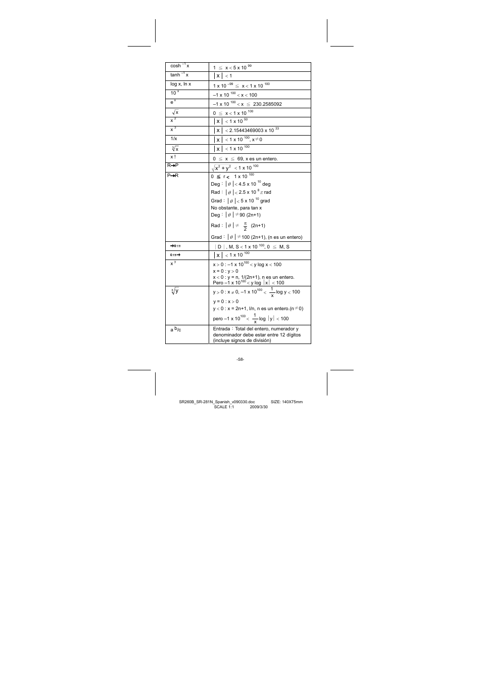 CITIZEN SR-281N User Manual | Page 42 / 339