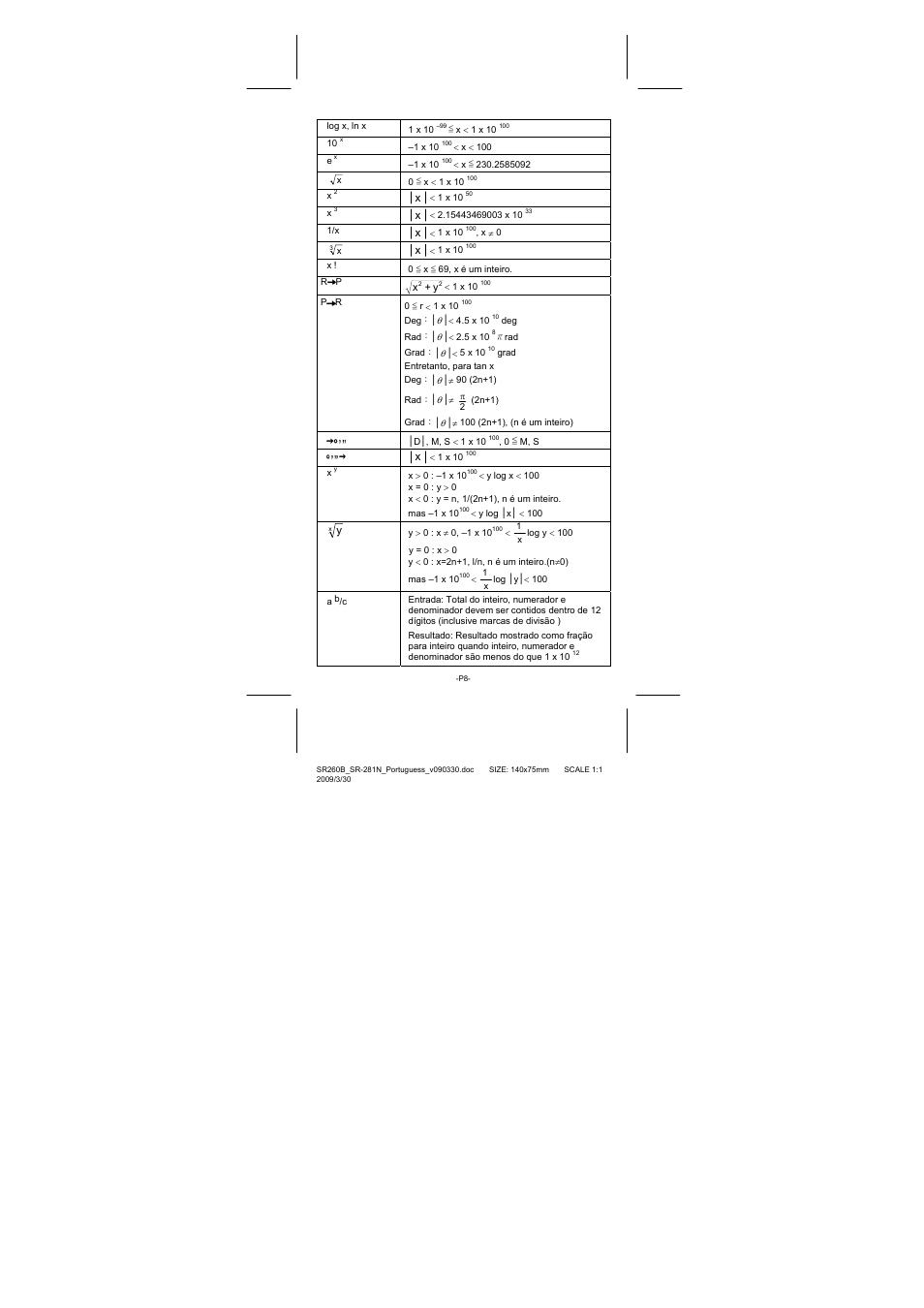 CITIZEN SR-281N User Manual | Page 76 / 339