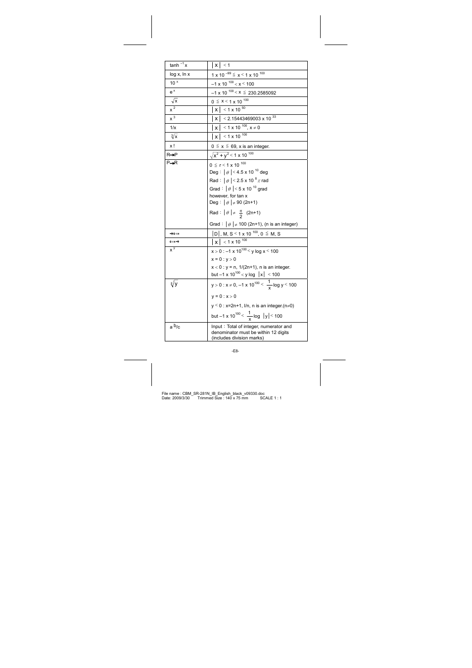 CITIZEN SR-281N User Manual | Page 9 / 339