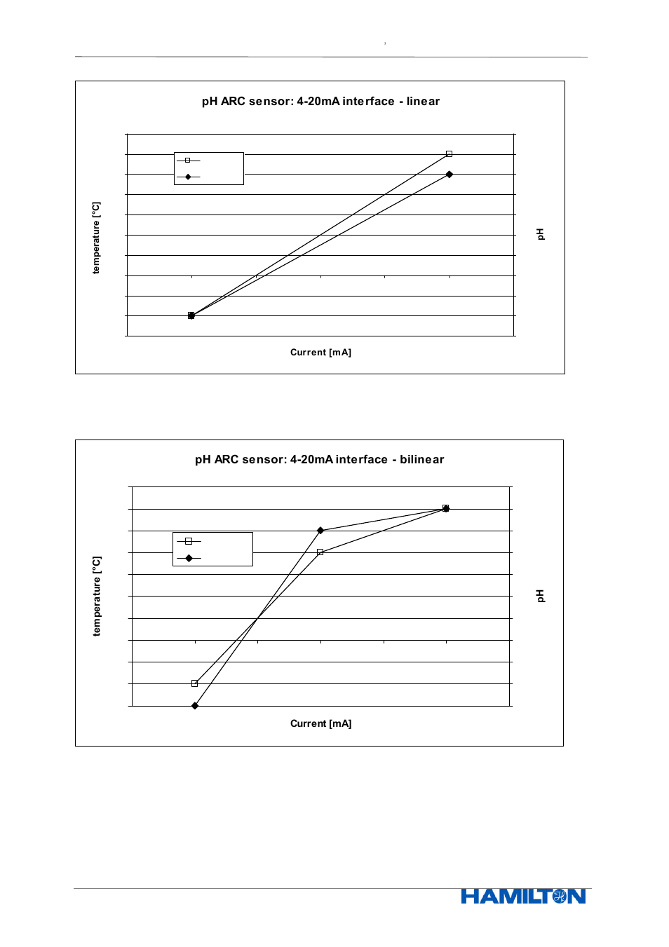 Hamilton Electronics EPHUM011 User Manual | Page 14 / 67