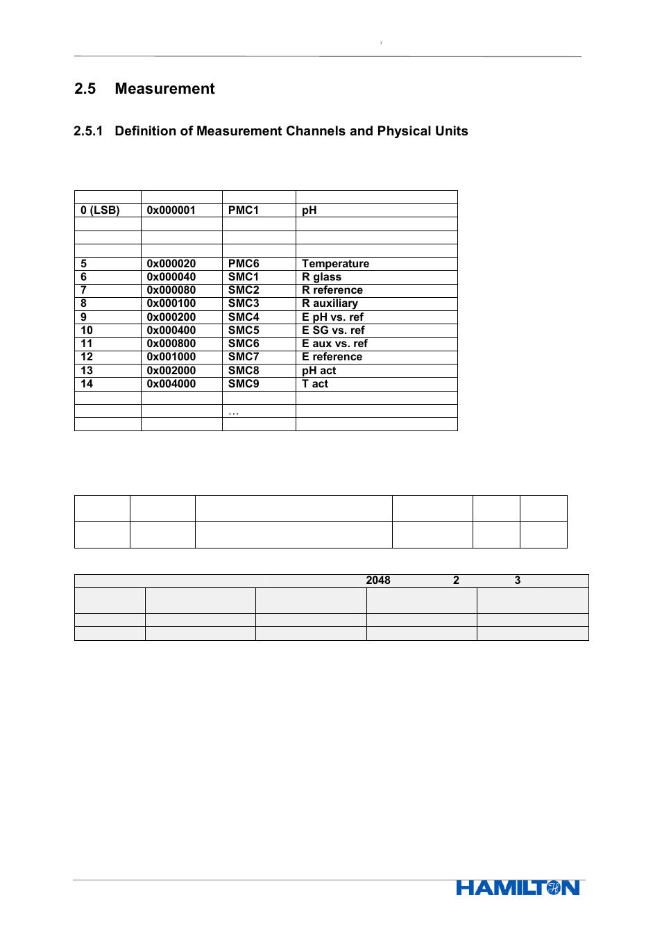 5 measurement | Hamilton Electronics EPHUM011 User Manual | Page 18 / 67