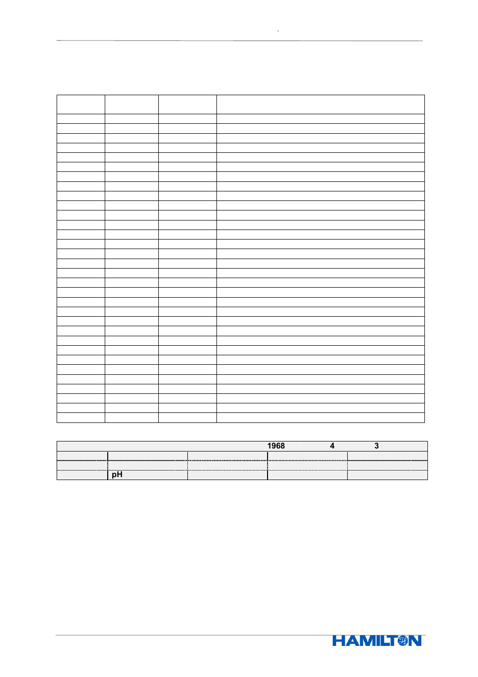 Hamilton Electronics EPHUM011 User Manual | Page 19 / 67