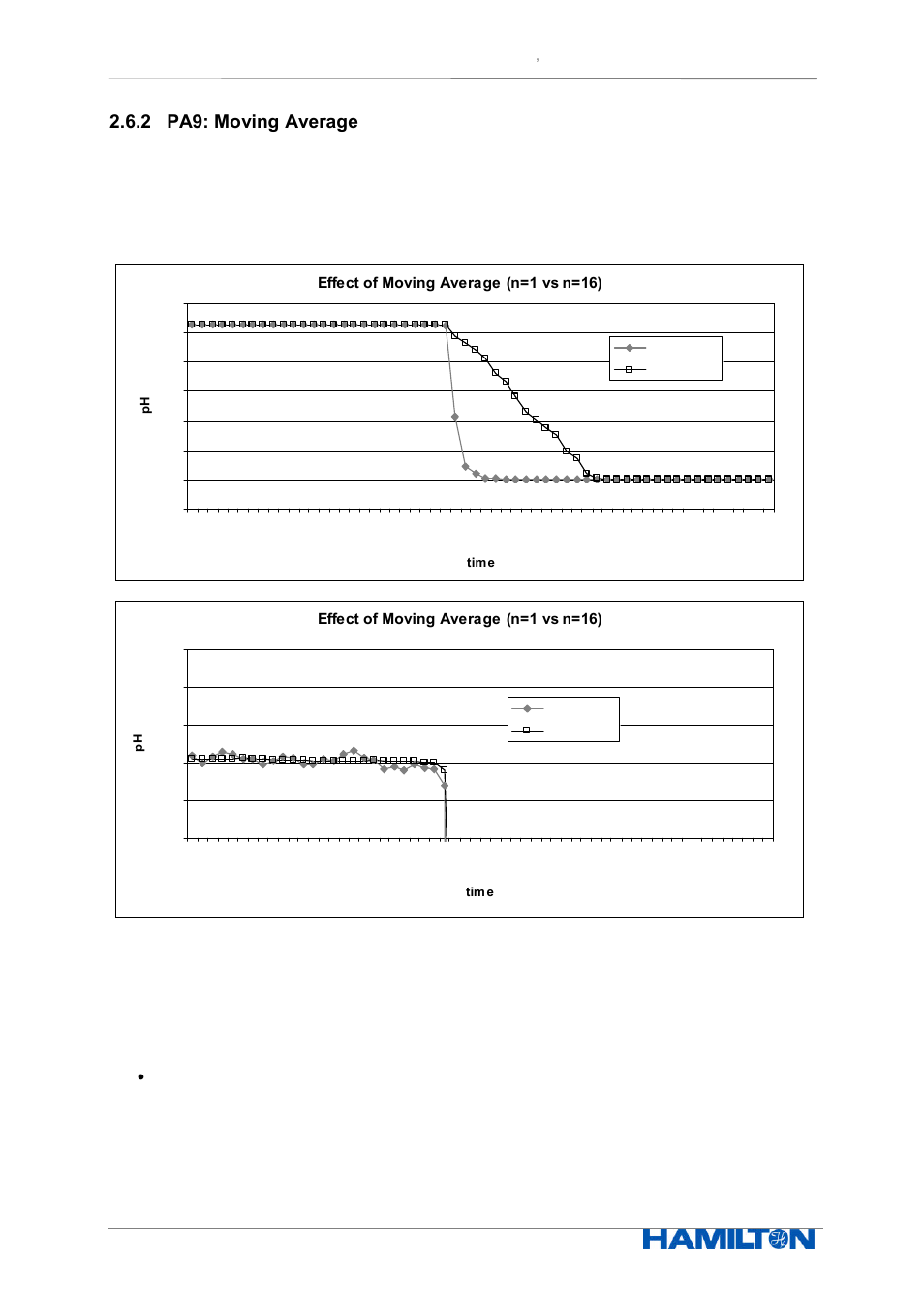 2 pa9: moving average | Hamilton Electronics EPHUM011 User Manual | Page 27 / 67