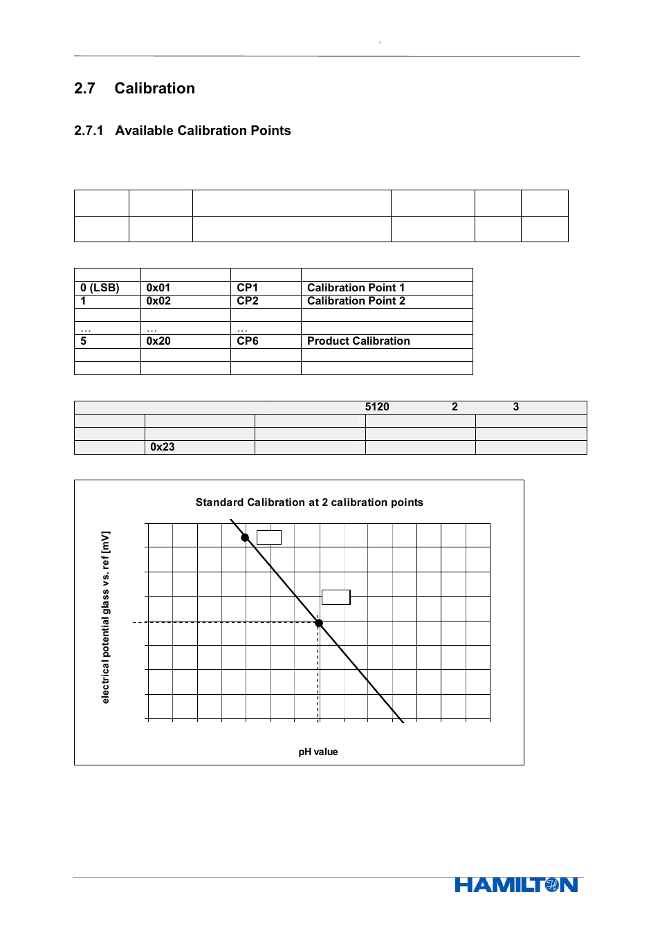 7 calibration, 1 available calibration points | Hamilton Electronics EPHUM011 User Manual | Page 32 / 67