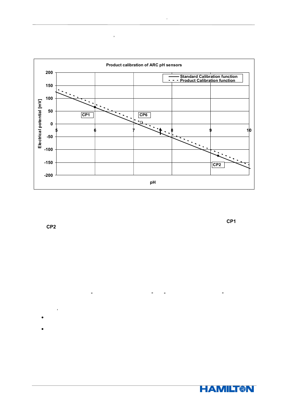 Hamilton Electronics EPHUM011 User Manual | Page 40 / 67