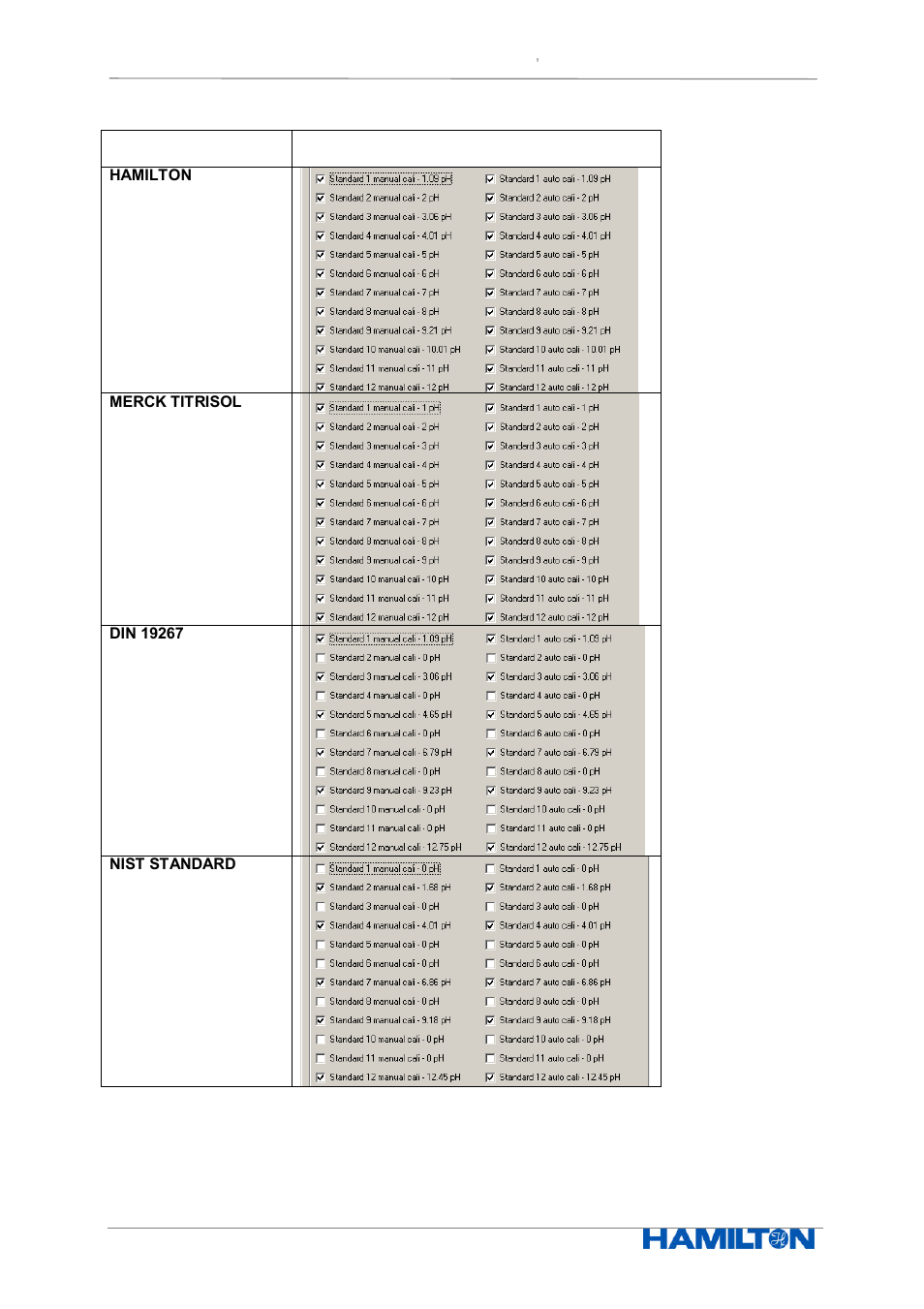 Hamilton Electronics EPHUM011 User Manual | Page 55 / 67