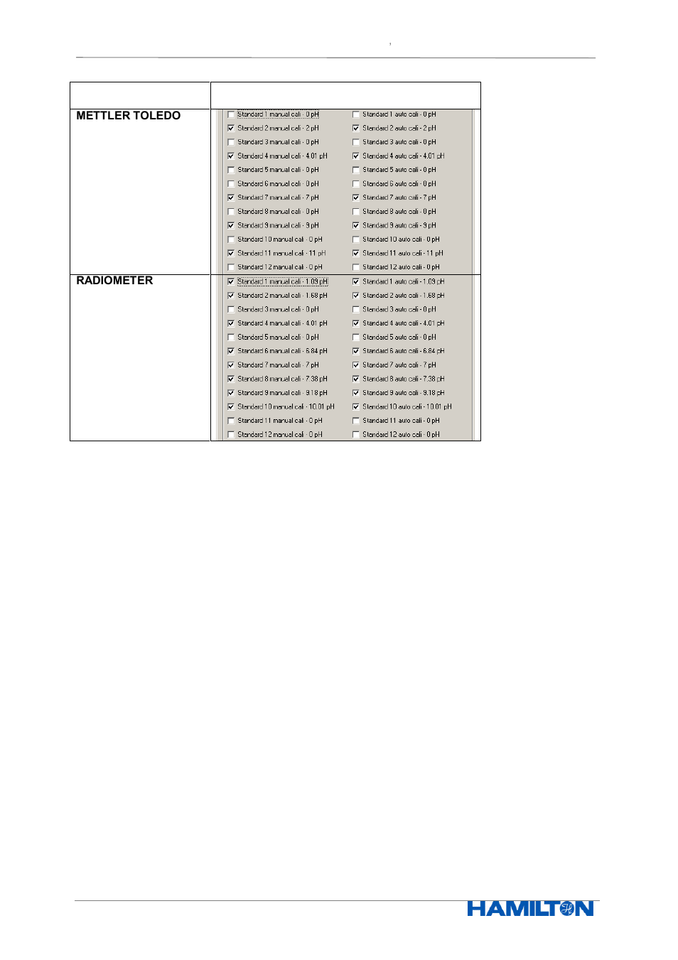 Hamilton Electronics EPHUM011 User Manual | Page 56 / 67