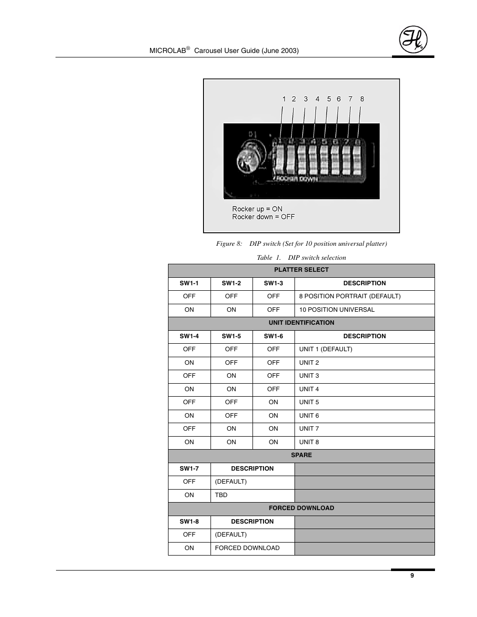 Hamilton Electronics MICROLAB 8534-01 User Manual | Page 11 / 33