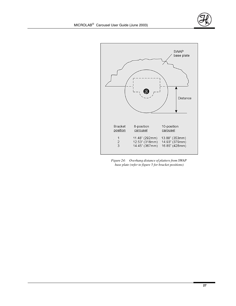 Hamilton Electronics MICROLAB 8534-01 User Manual | Page 29 / 33