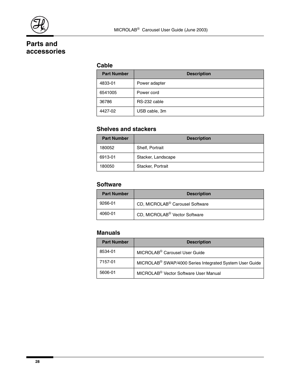 Parts and accessories, Cable shelves and stackers software manuals | Hamilton Electronics MICROLAB 8534-01 User Manual | Page 30 / 33