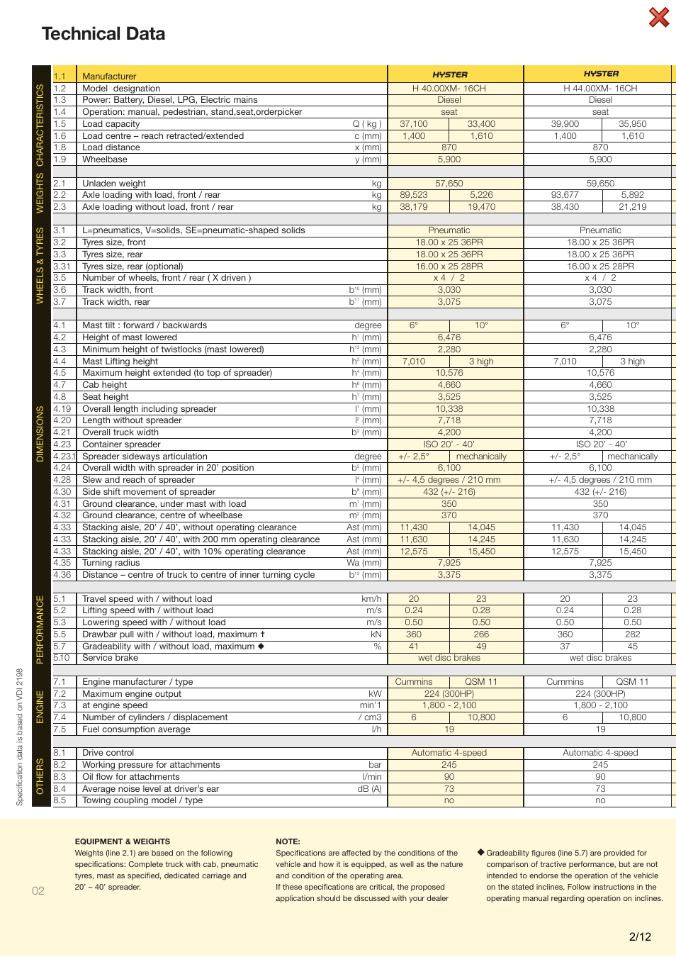 Technical data | Hyster H40.00-50.00XM-16CH User Manual | Page 2 / 12