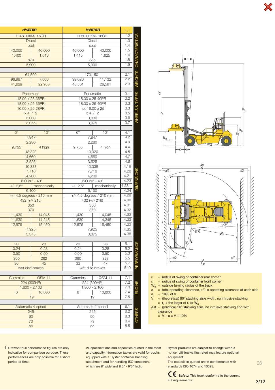 Hyster H40.00-50.00XM-16CH User Manual | Page 3 / 12