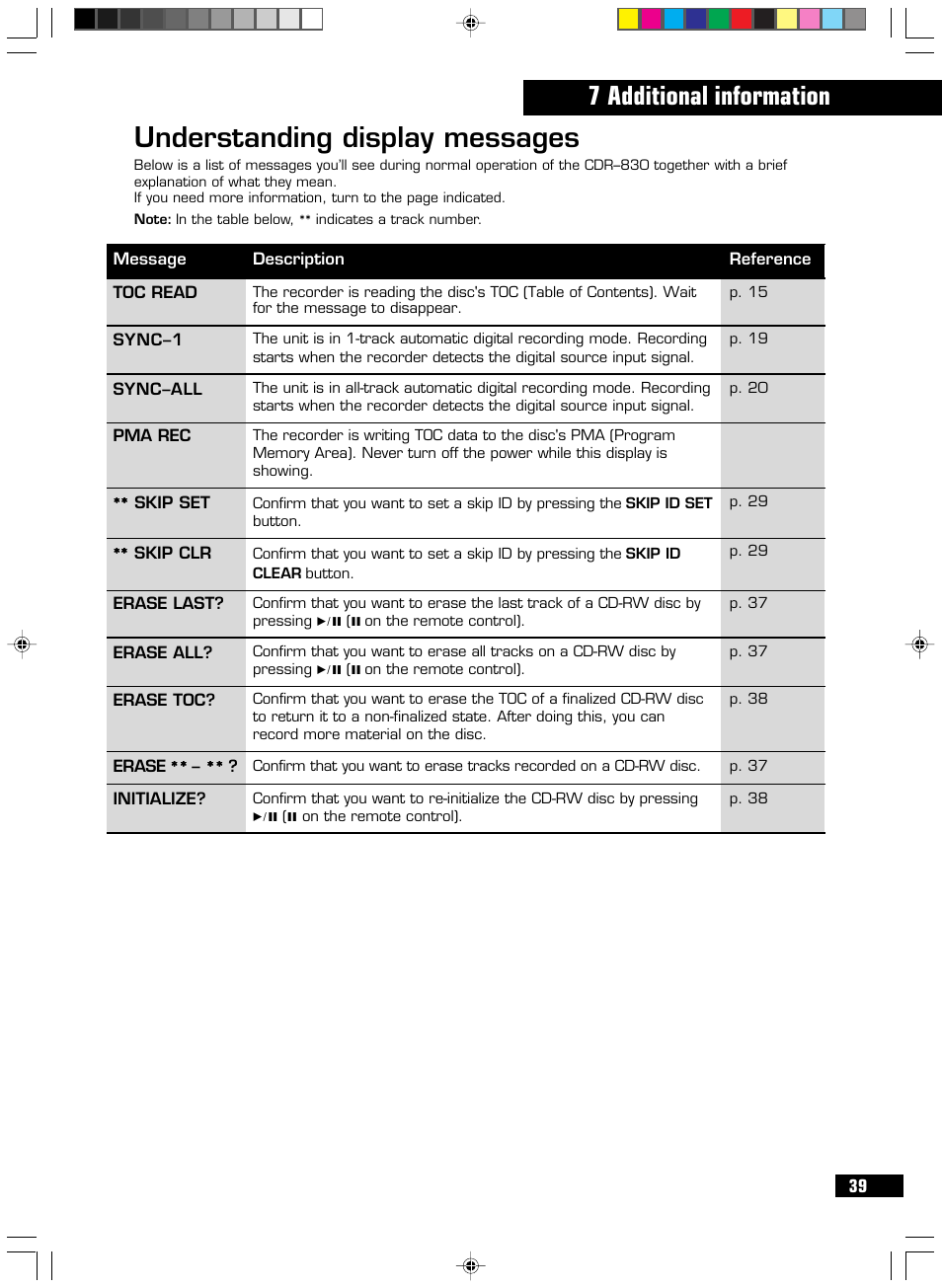 Understanding display messages, 7 additional information | HHB comm CDR-830 User Manual | Page 39 / 44