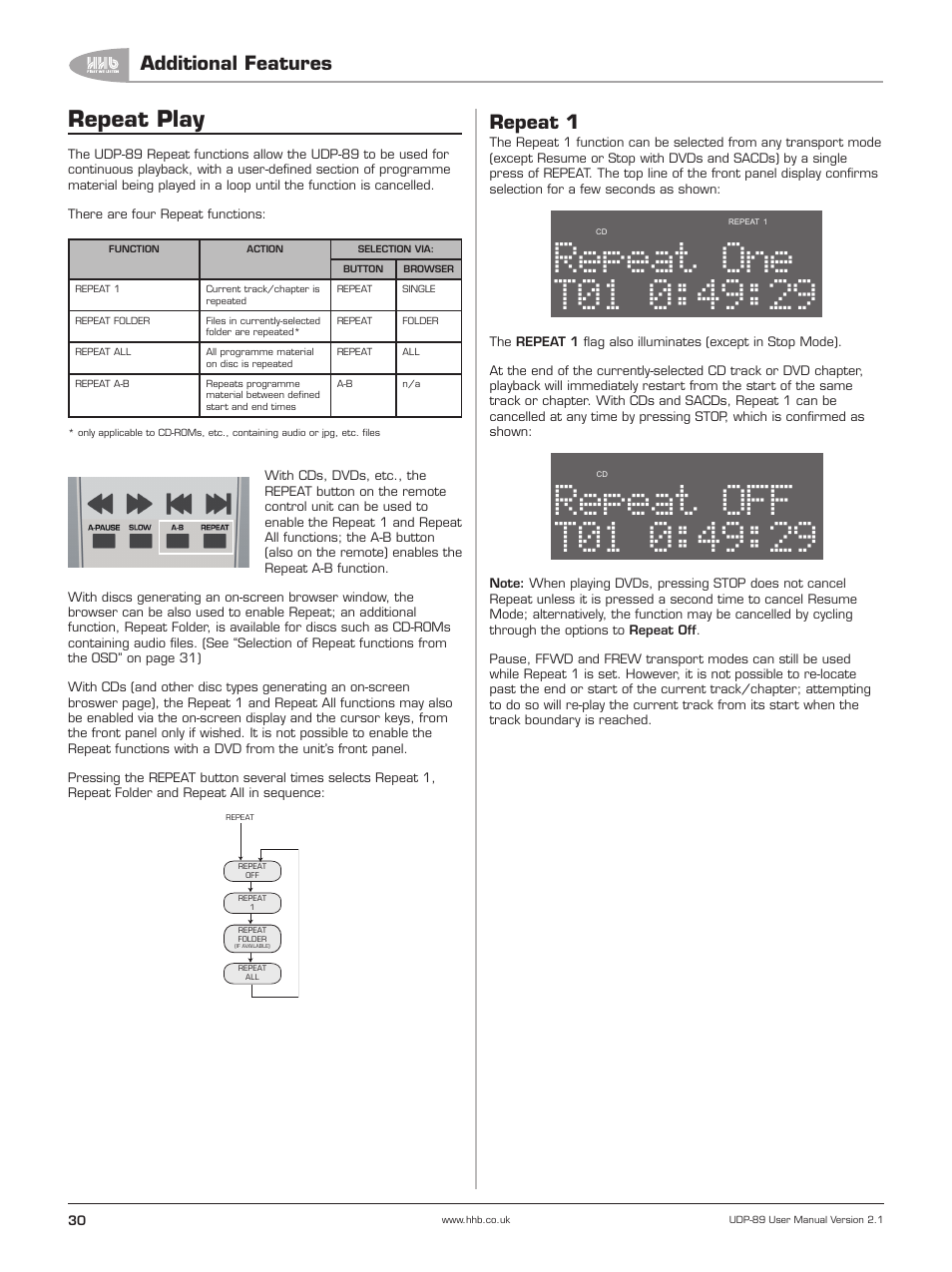 Repeat play, Repeat 1, 49:29 repeat | Additional features | HHB comm UDP-89 User Manual | Page 31 / 50