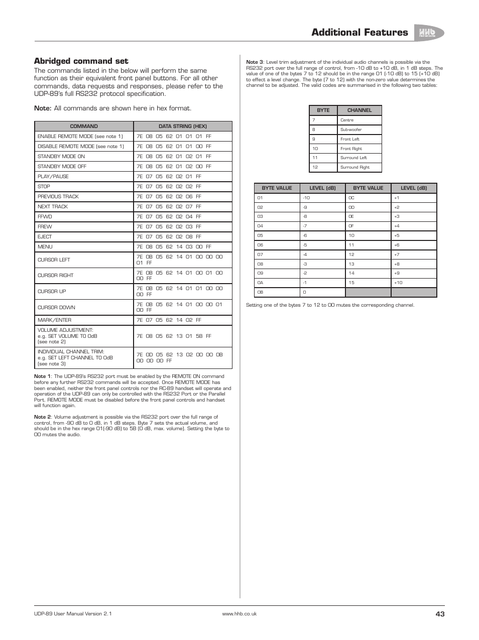 Additional features, Abridged command set | HHB comm UDP-89 User Manual | Page 44 / 50