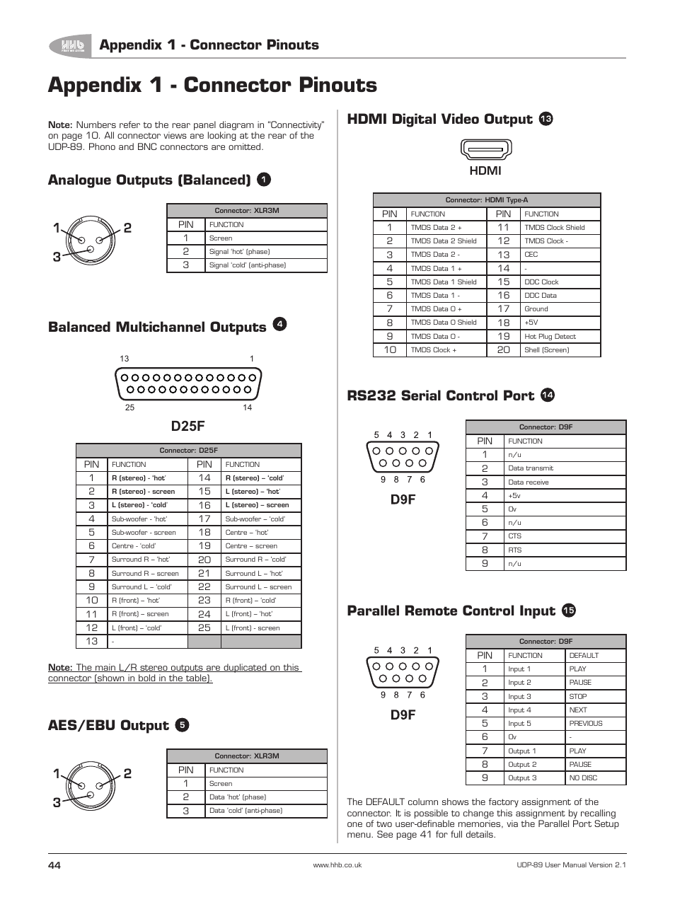 Appendix 1 - connector pinouts, Analogue outputs (balanced), Balanced multichannel outputs | Aes/ebu output, Hdmi digital video output, Rs232 serial control port, Parallel remote control input, D25f, Hdmi | HHB comm UDP-89 User Manual | Page 45 / 50