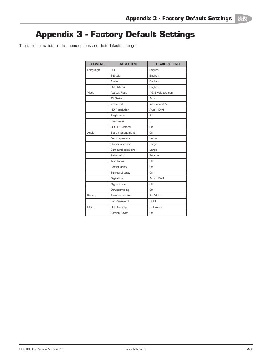 Appendix 3 - factory default settings | HHB comm UDP-89 User Manual | Page 48 / 50