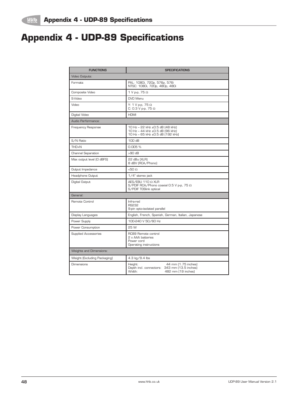 Appendix 4 - udp-89 specifications | HHB comm UDP-89 User Manual | Page 49 / 50