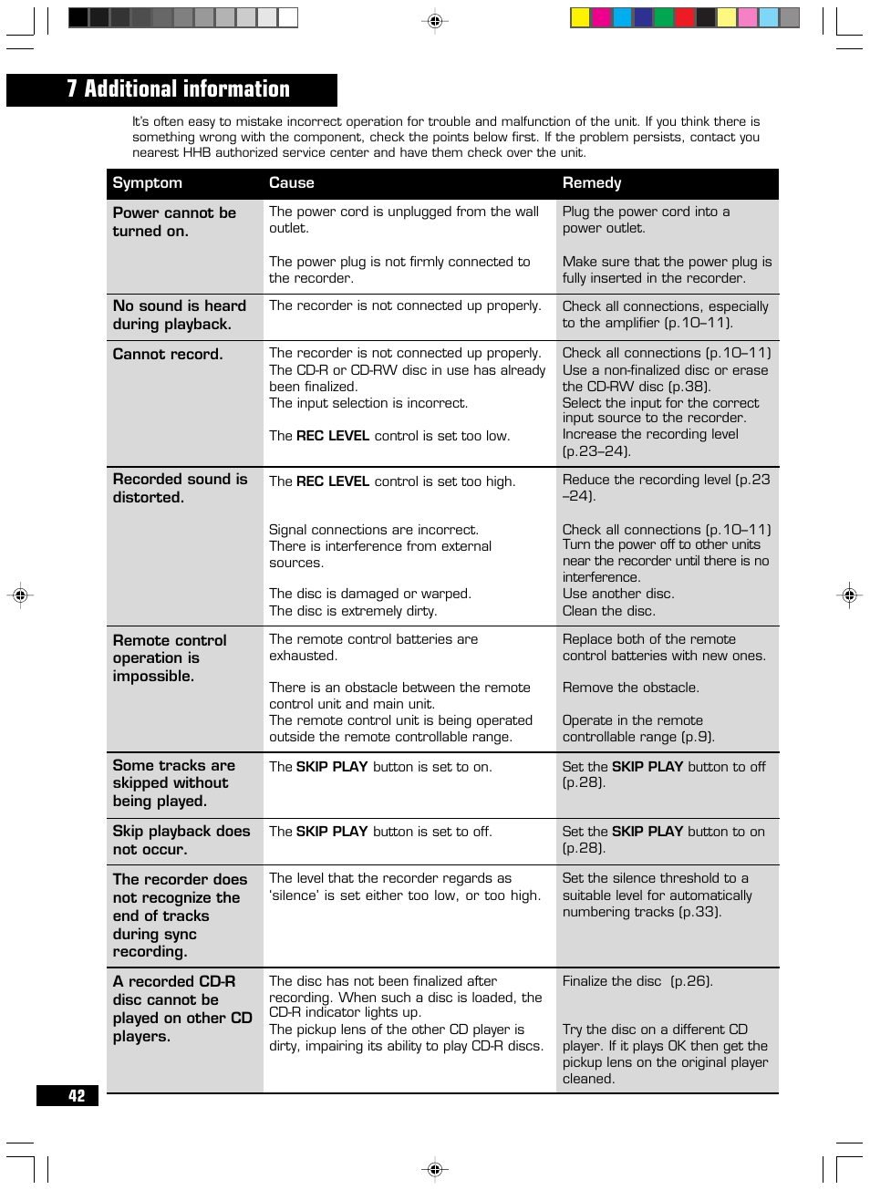7 additional information | HHB comm PERSONAL COMPACT DISC RECORDER CDR 830 User Manual | Page 42 / 50