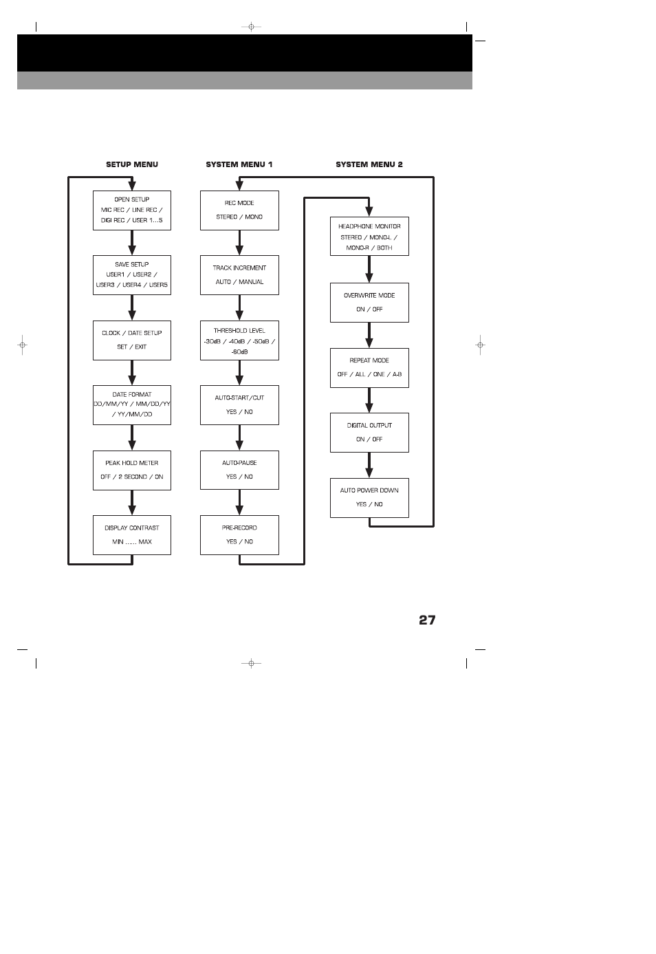 HHB comm HHB MDP500 User Manual | Page 27 / 32