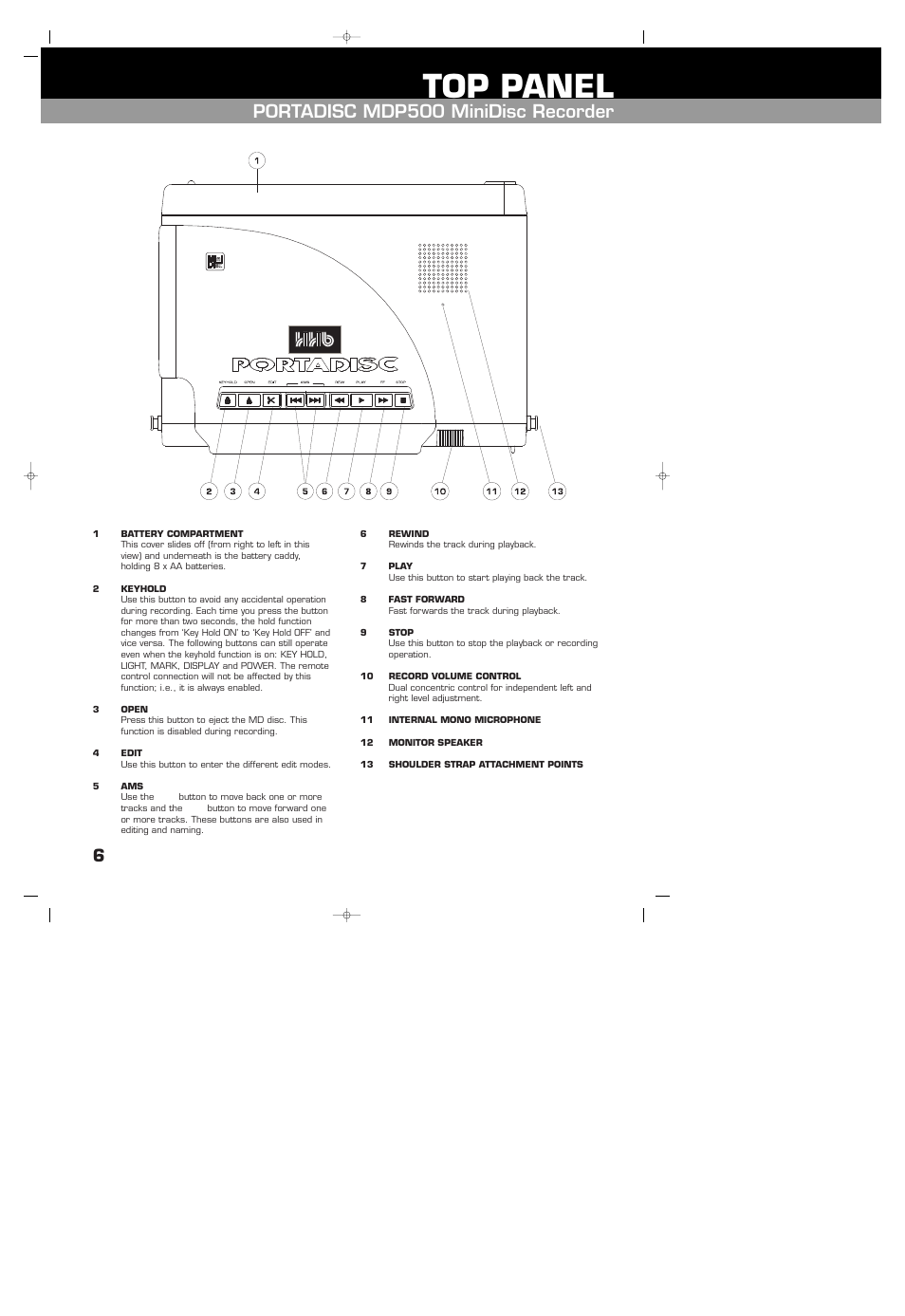 Top panel, Portadisc mdp500 minidisc recorder | HHB comm HHB MDP500 User Manual | Page 6 / 32