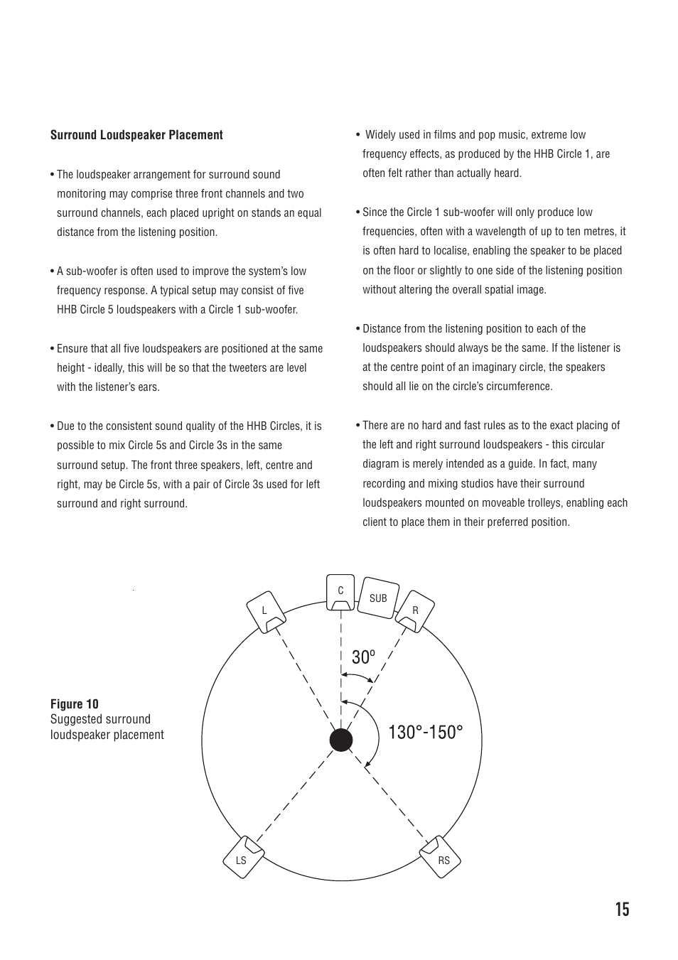 Surround loudspeaker placement | HHB comm CIRCLE SERIES User Manual | Page 15 / 16