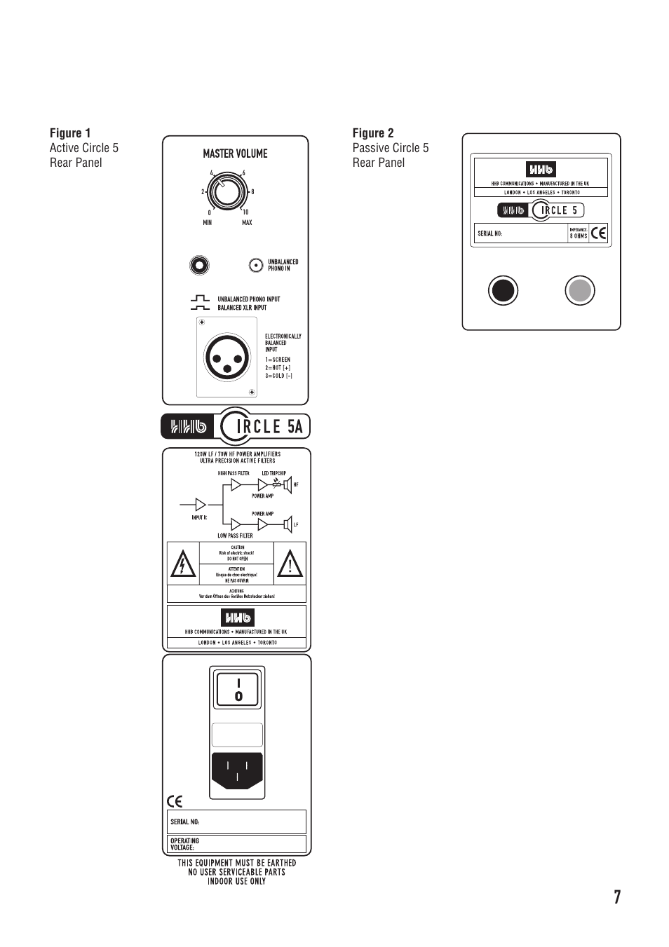 Figure 1: active circle 5 rear panel, Figure 2: passive circle 5 rear panel | HHB comm CIRCLE SERIES User Manual | Page 7 / 16