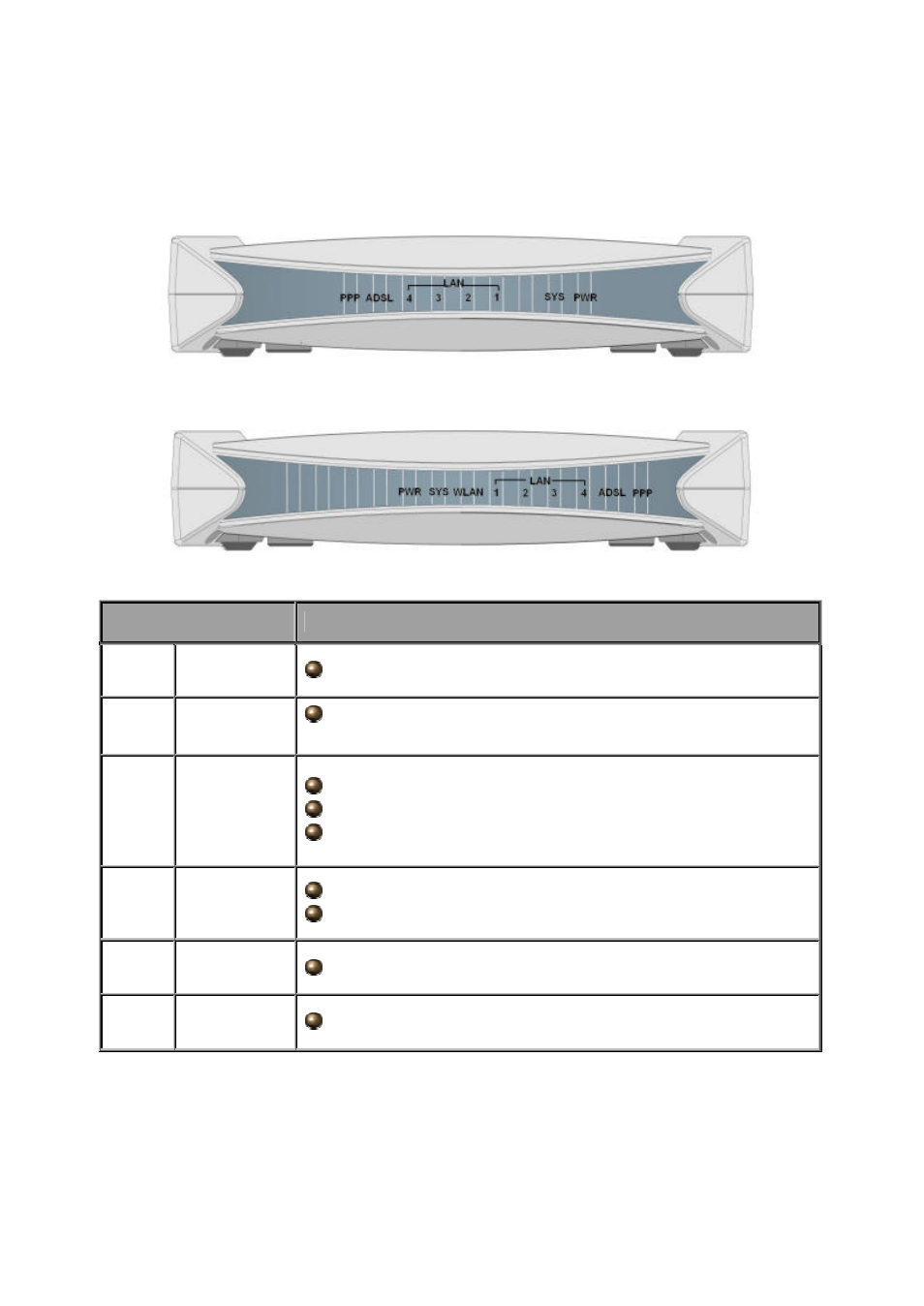 3 the front leds adsl2+ router with 4-port switch, 11g adsl2+ router model | HP NRM42 User Manual | Page 9 / 61