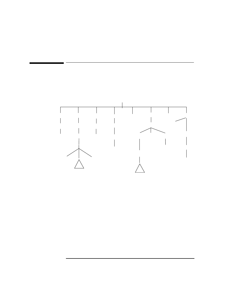File tree layout on dec alpha nt manged nodes, Figure 3-2 ito software on dec alpha nt managed no, Ito default operator:dec alpha nt | Ito default operator on dec alpha nt managed nodes | HP UX B6941-90001 User Manual | Page 120 / 548