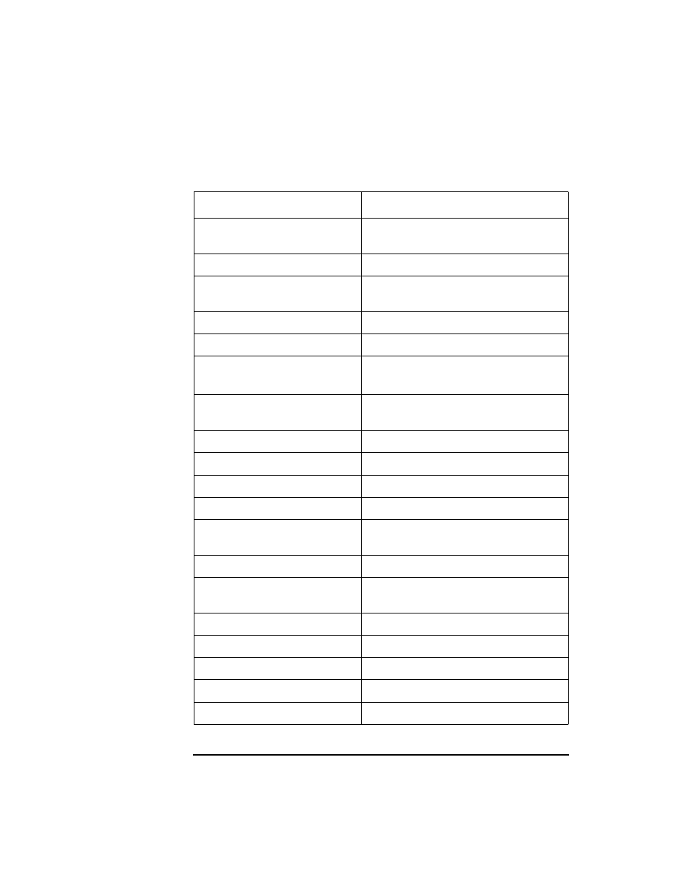 Defaults:message groups | HP UX B6941-90001 User Manual | Page 194 / 548