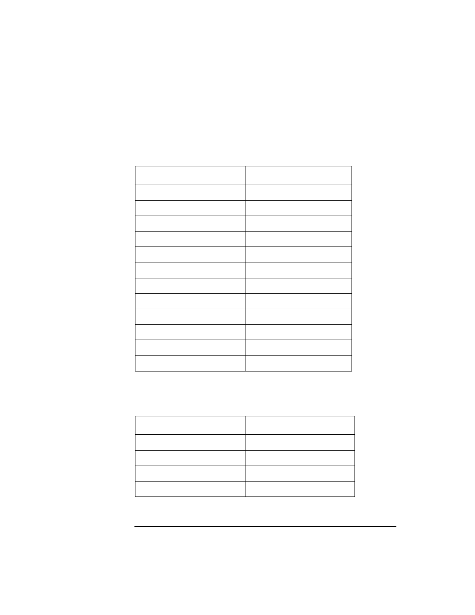 Table 5-27 default message mapping on mpe/ix manag, Table 5-28 mpe/ix and ito message mapping severity | HP UX B6941-90001 User Manual | Page 246 / 548