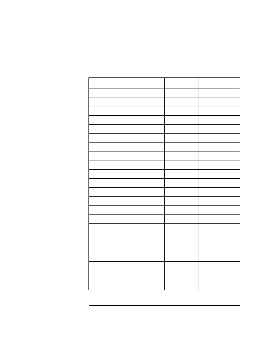 Table 5-34 attribute ids of tme netfinity mib vari | HP UX B6941-90001 User Manual | Page 257 / 548