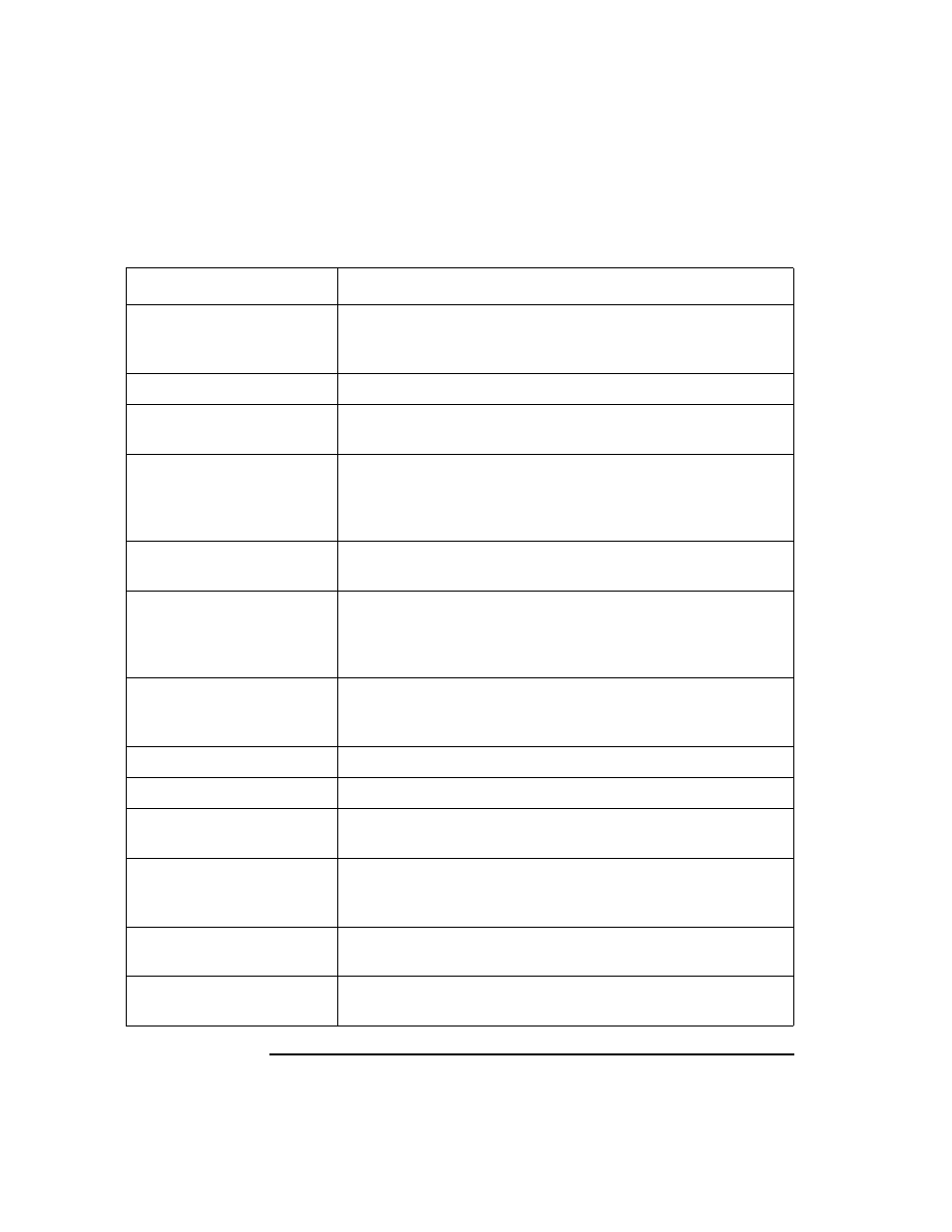 Table 5-36 preconfigured reports for the ito admin | HP UX B6941-90001 User Manual | Page 262 / 548