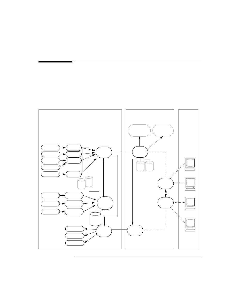 Understanding ito processes, Figure 9-1 a functional overview of ito, Managed nodes management server display stations | HP UX B6941-90001 User Manual | Page 355 / 548