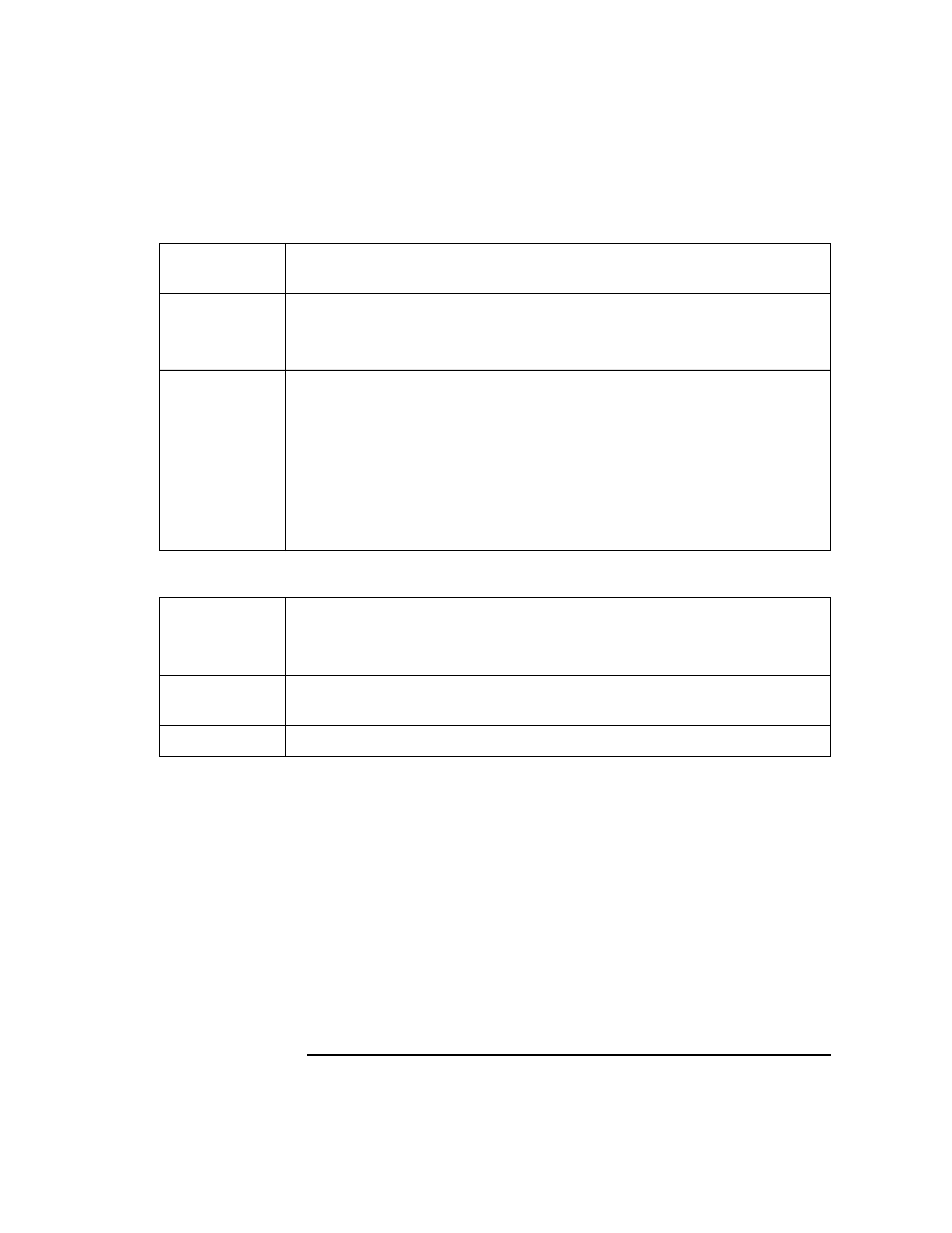 Platform-independent runtime managed node problems | HP UX B6941-90001 User Manual | Page 407 / 548