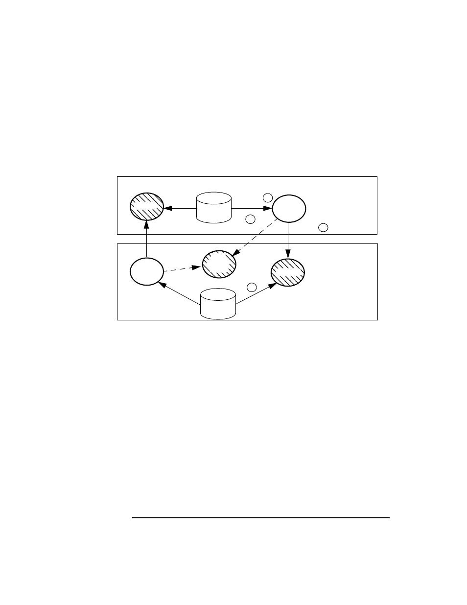 Figure 10-1 the dce rpc client-server authenticati, Security:ito process names, Process names and passwords | HP UX B6941-90001 User Manual | Page 442 / 548