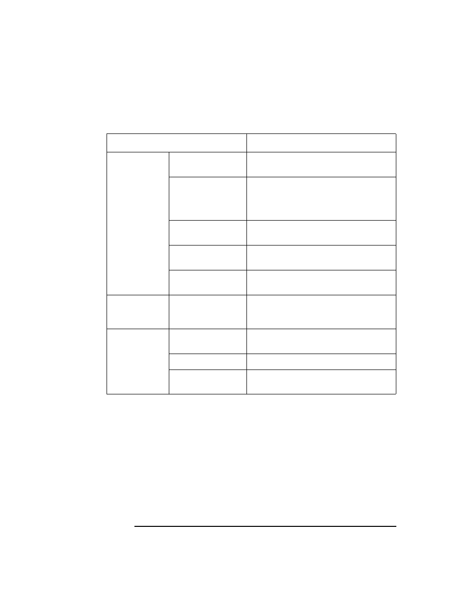 Table 10-16 license types for ito a.05.00, Ito license maintenance tools | HP UX B6941-90001 User Manual | Page 478 / 548