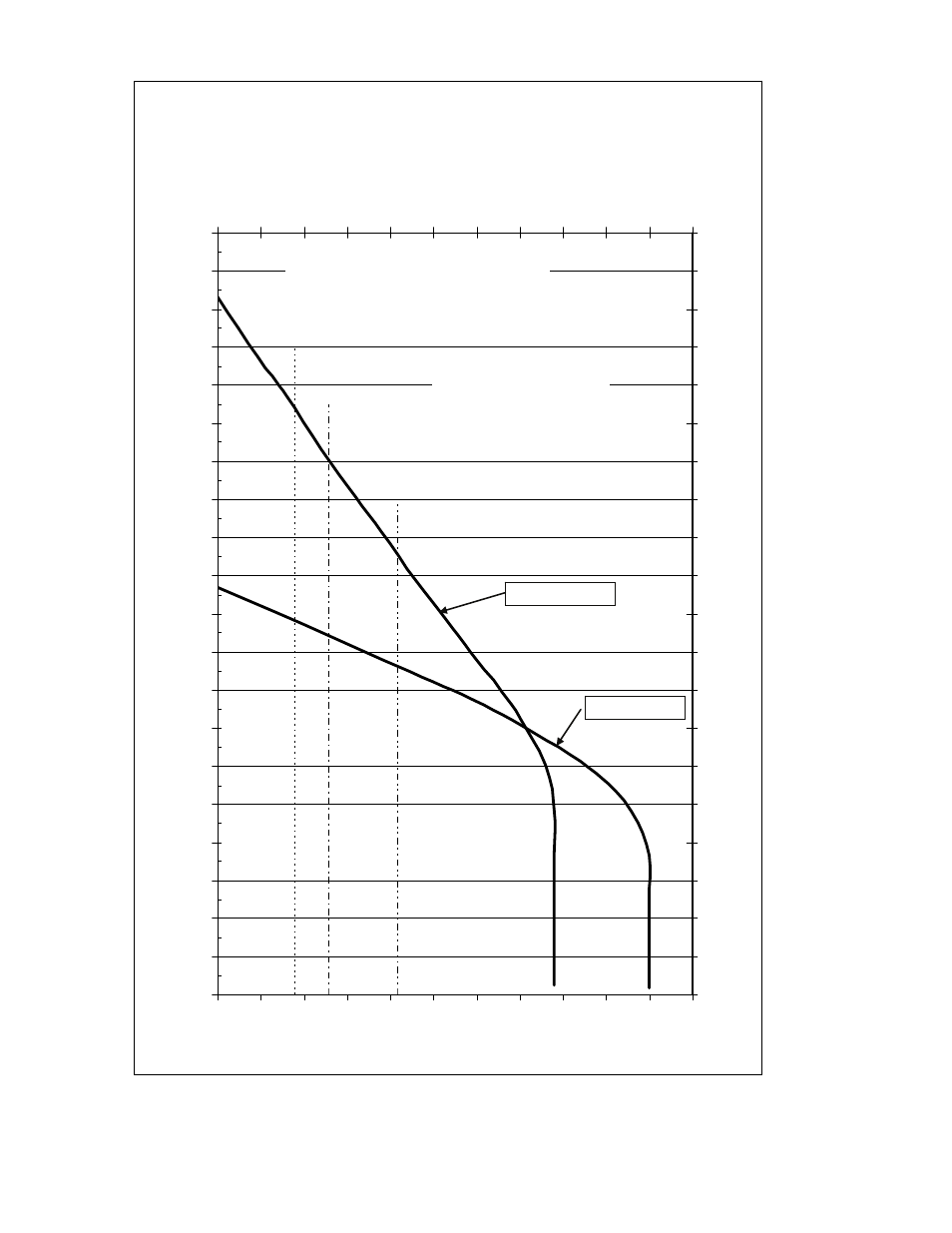 Performance curve omnivore grinders | HP LSG202M User Manual | Page 12 / 39