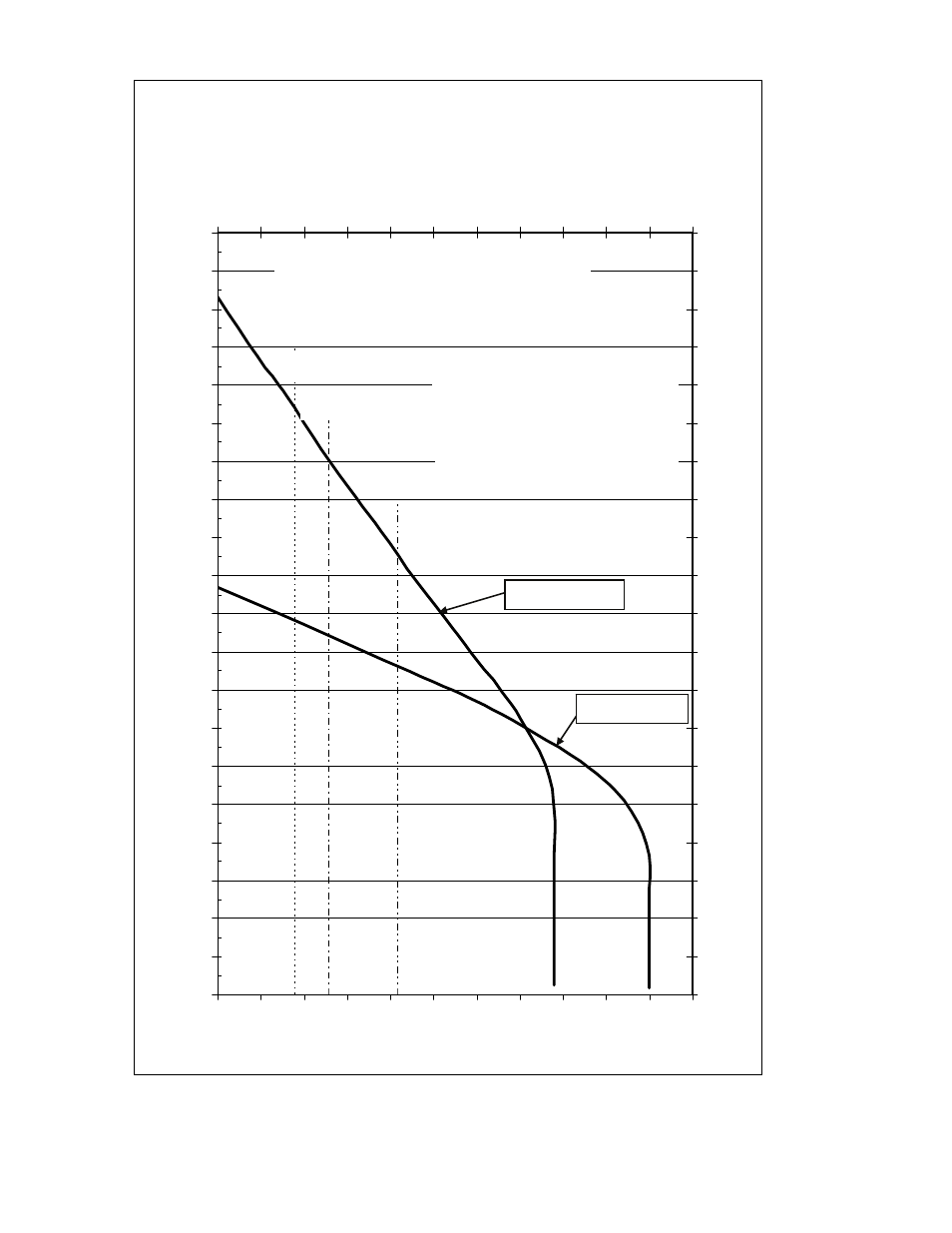 Performance curve omnivore grinders, Bombas trituradoras omnivore, Curva de rendimiento | HP LSG202M User Manual | Page 25 / 39