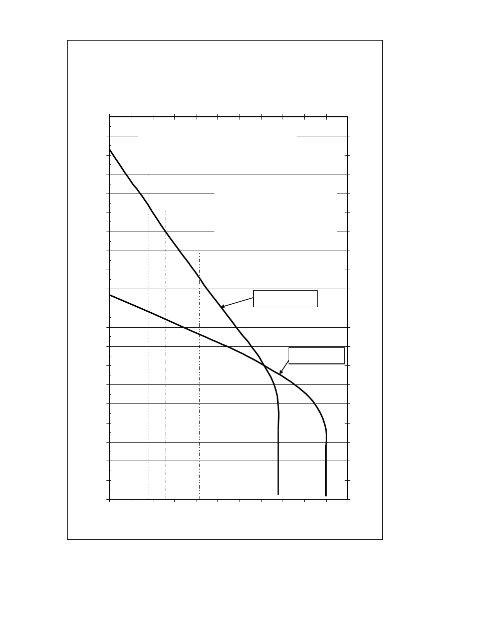 Performance curve omnivore grinders, Pompes omnivores broyeuses, Courbes de rendement | HP LSG202M User Manual | Page 38 / 39