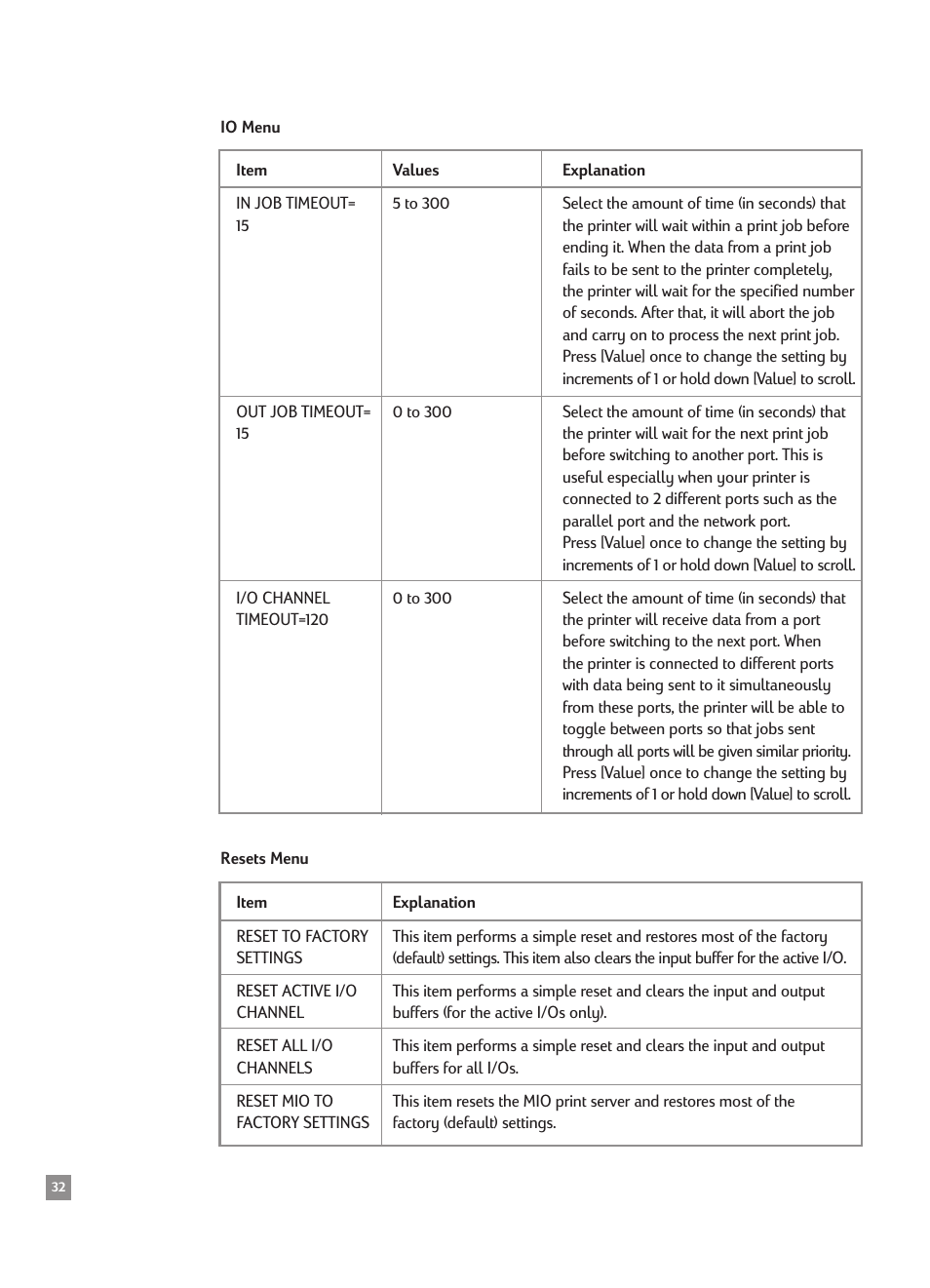 Io menu, Resets menu | HP 2500CMHP User Manual | Page 36 / 66